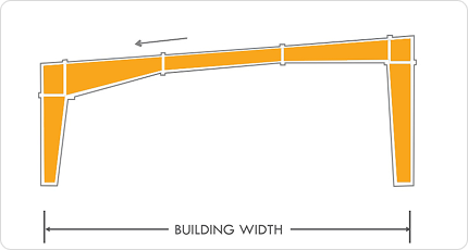 Mono Slope